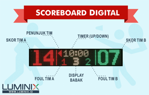 scoreboard-luminix-infografik-display