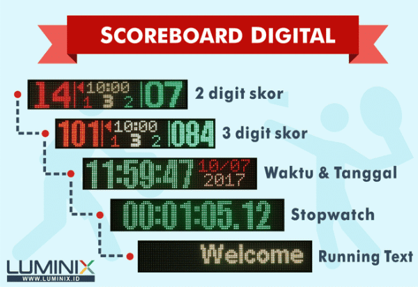 scoreboard-luminix-infografik-mode